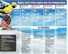 ▅ Ο Αλ�ξανδρος και η Δήμητρα Ευθυμιοπούλου από τη  Λάρισα επιλ�γουν τα τελευταία χρόνια το χιονοδρομικό  κ�ντρο στο Μπάνσκο της Βουλγαρίας. Εκεί, όπως λ�νε,  μπορούν να επιδοθούν στο αγαπημ�νο τους σπορ,  ξοδεύοντας τα μισά χρήματα απ΄ ό,τι στην Ελλάδα  
